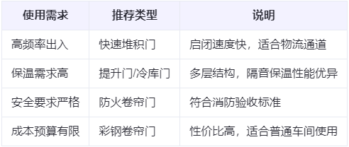 和布克赛尔兰州厂房和布克赛尔工业门选购建议 和布克赛尔兰州厂房和布克赛尔工业门选购建议
