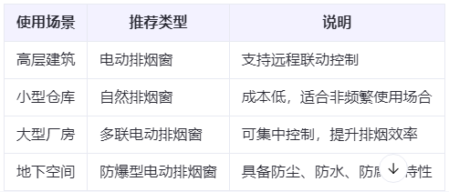 和布克赛尔兰州和布克赛尔排烟窗选购建议表